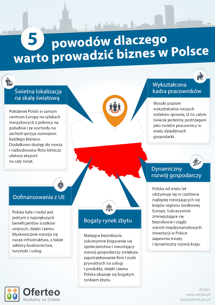 5 powodów dlaczego warto prowadzić biznes w Polsce