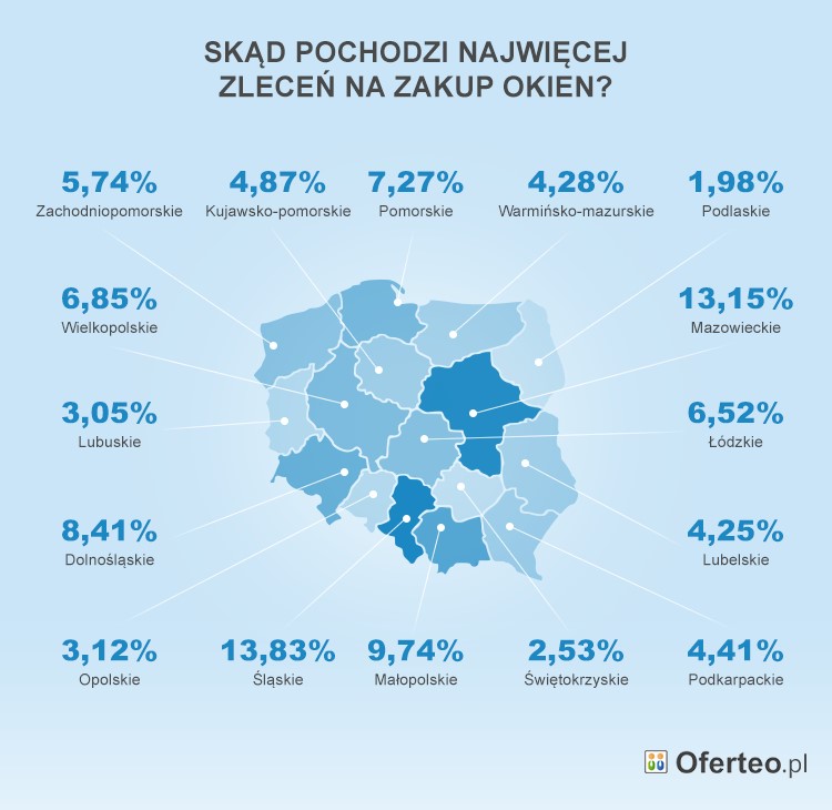 Najwięcej zleceń na Śląsku i w Mazowieckim