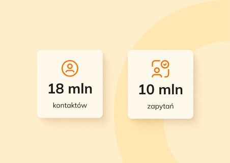 10 milionów zapytań i 18 milionów kontaktów osiągnięte w 2024 roku