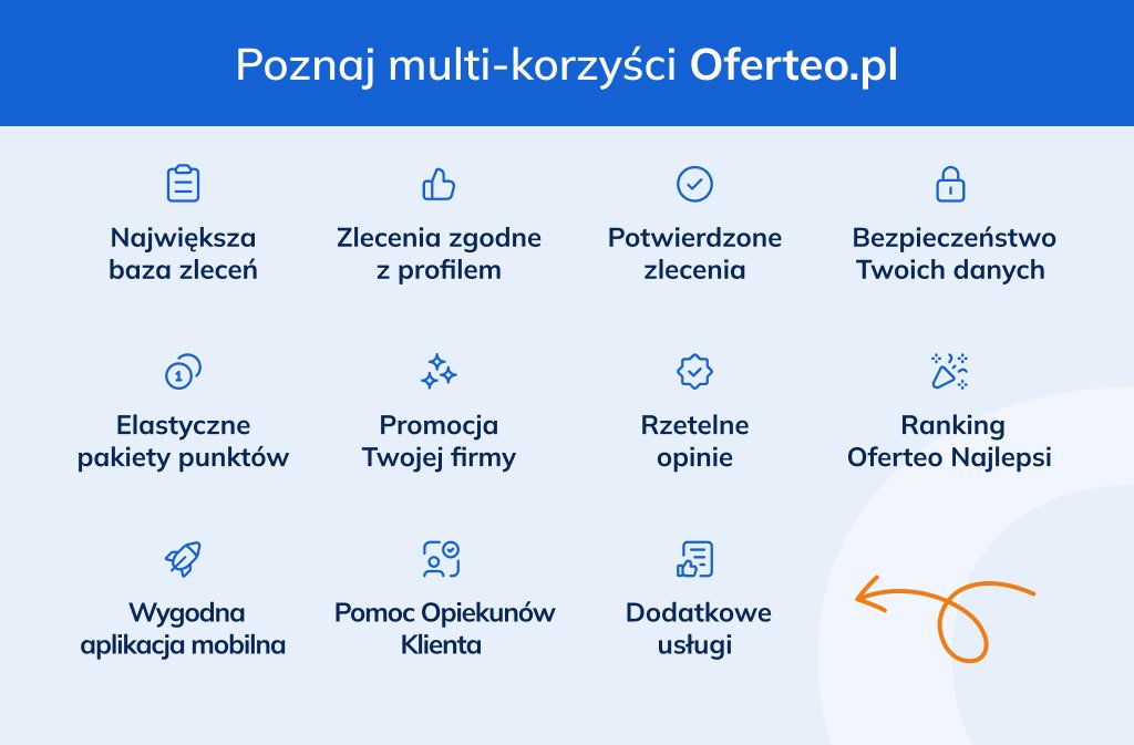 Grafika przedstawiająca korzyści z działania na Oferteo.pl