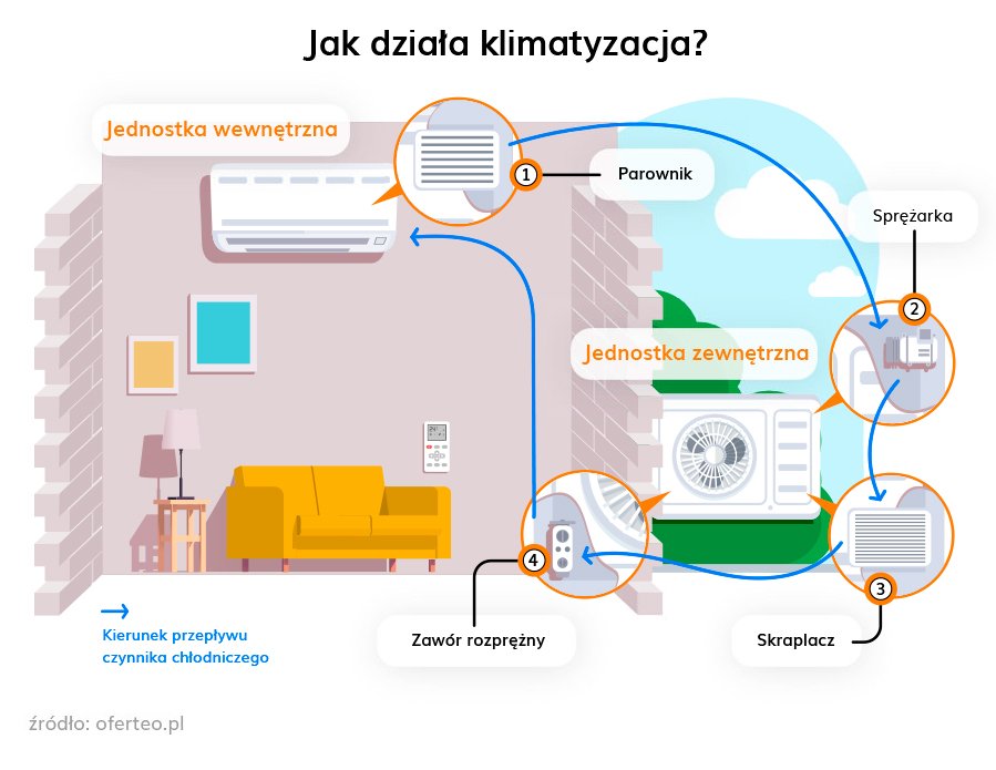Infografika przedstawiająca przekrój ściany dwuwarstwowej
