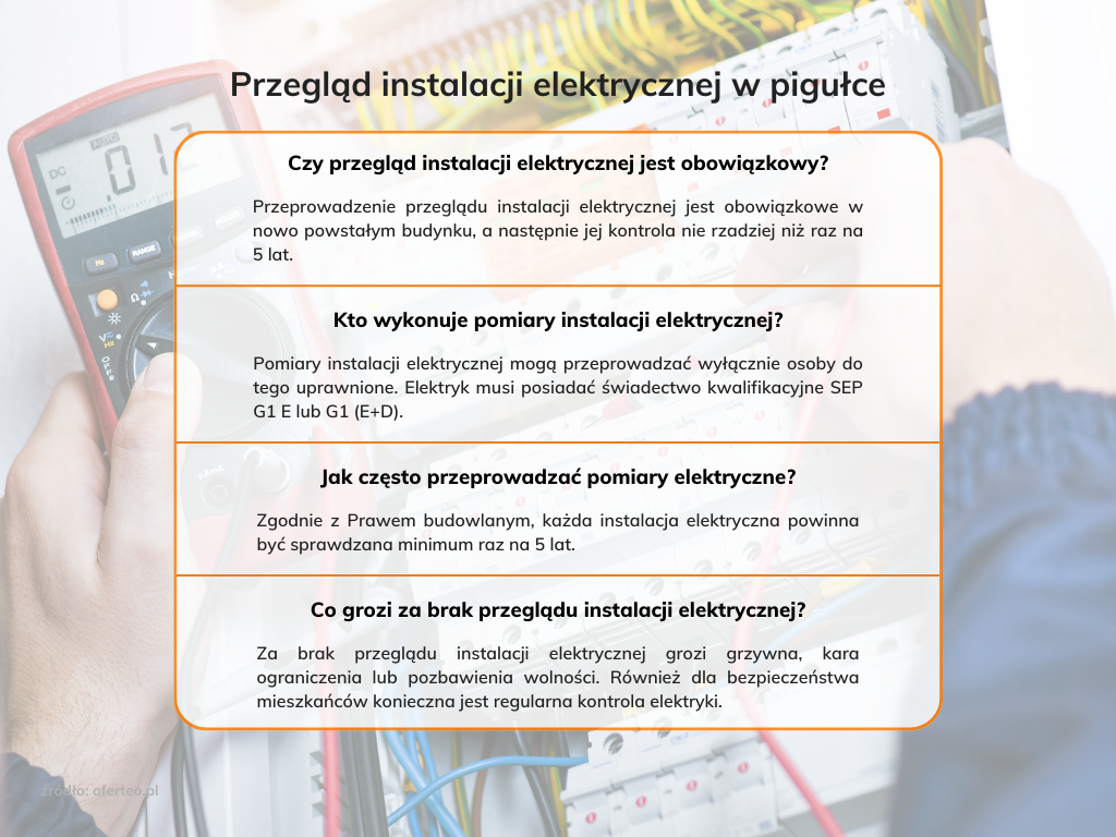 Infografika wskazująca najważniejsze informacje na temat przeglądu instalacji elektrycznej
