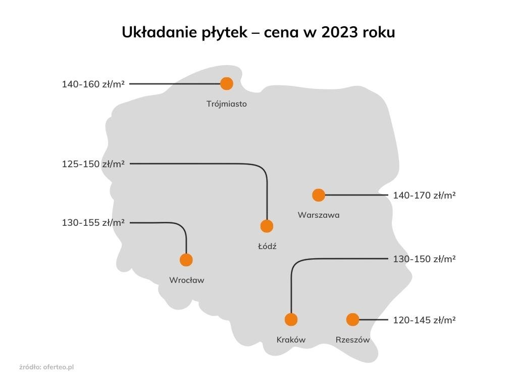 Infografika przedstawiająca cenę układania płytek w miastach Polski w 2023 roku