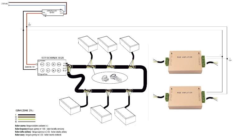 Schemat podłączenia świecących kostek LED-owych z zasilaczem i sterownikiem