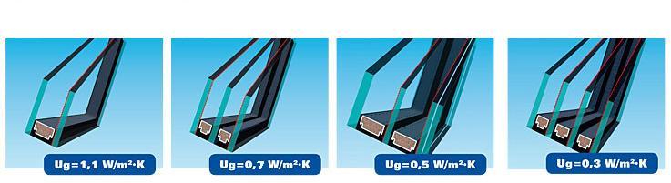 Współczynniki przy wypełnieniu komór argonem