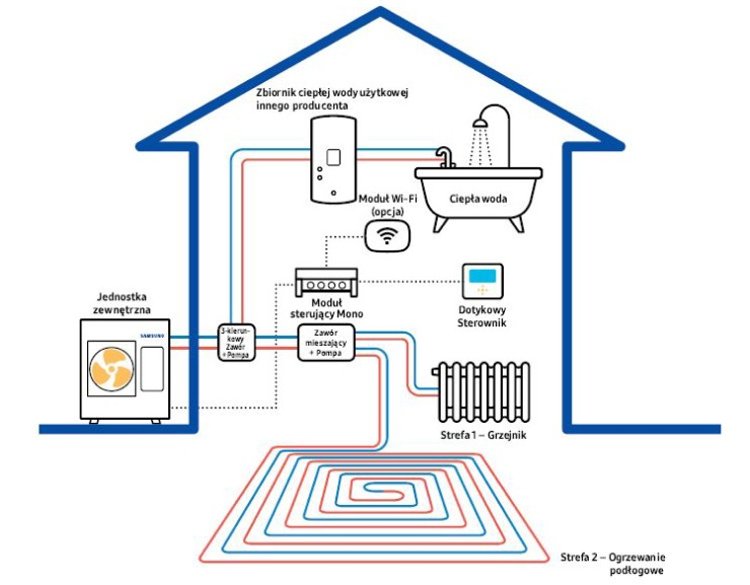 Elementy instalacji pompy ciepła