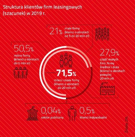 Dla kogo leasing