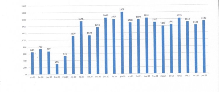 Prawo upadłościowe – wykres