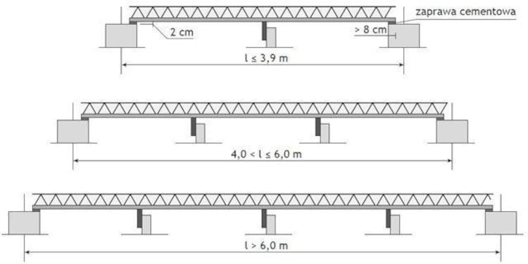 Montaż podpór belek stropowych