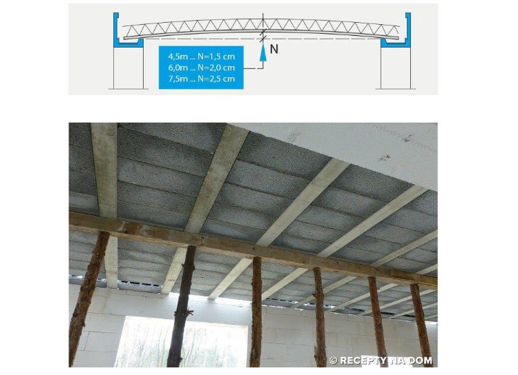 Podniesienie wykonawcze belki