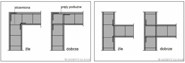 Strzemiona i pręty podłużne