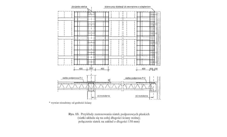 Zastosowanie siatek podporowych płaskich