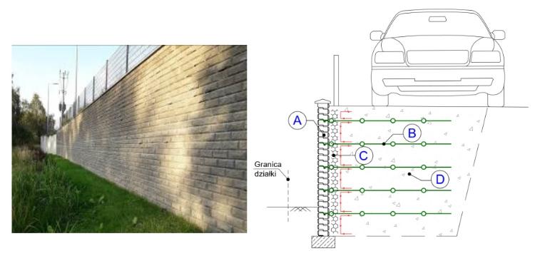 Konstrukcje oporowe z gruntu zbrojnego – główne elementy systemu