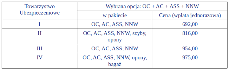 Porównanie ofert ubezpieczeniowych