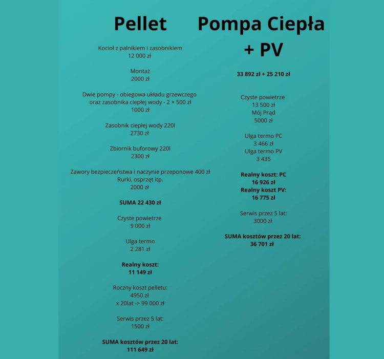Porównanie kotła na pellet i pompy ciepła z fotowoltaiką