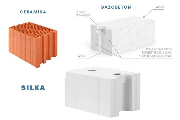 Ceramika, beton, silka