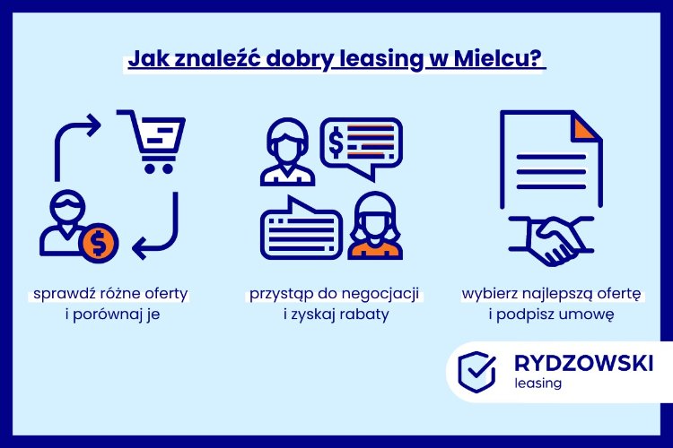 Grafika: Jak znaleźć dobry leasing w Mielcu?