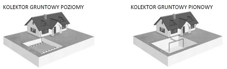 Kolektor gruntowy