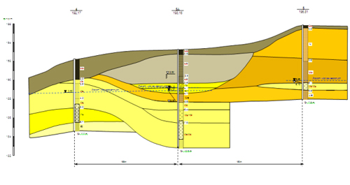 Rys. 3. Przekrój geologiczny rejonu piezometru nr P-4, P-5 i piezometru dodatkowego nr P5A