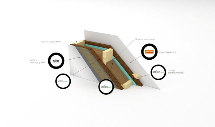 Detal ściany zewnętrznej