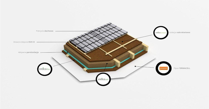 Detal połaci dachowej
