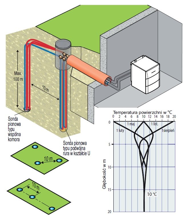 Gruntowy wymiennik ciepła