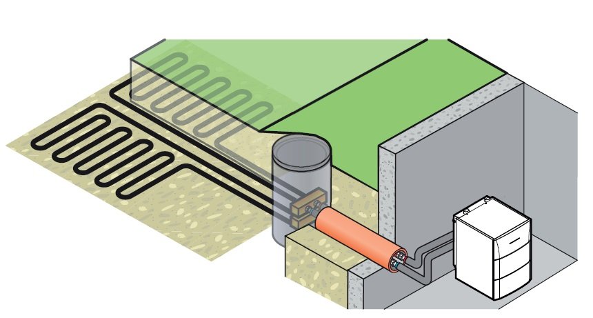 Wymiennik poziomy pompy ciepła