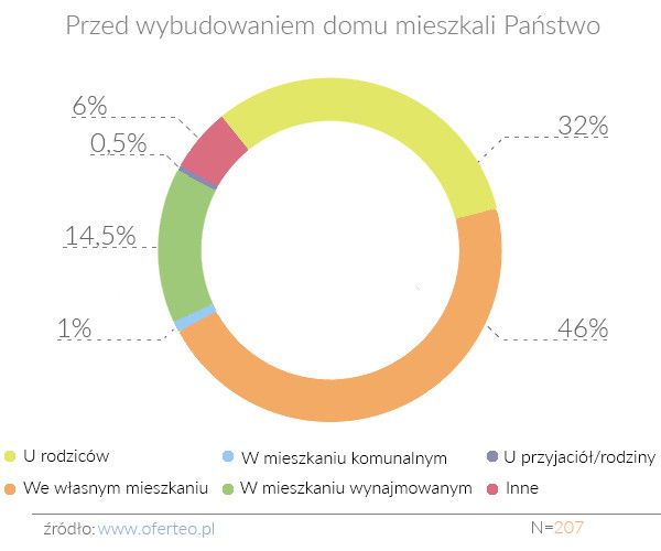 Cel przeprowadzki