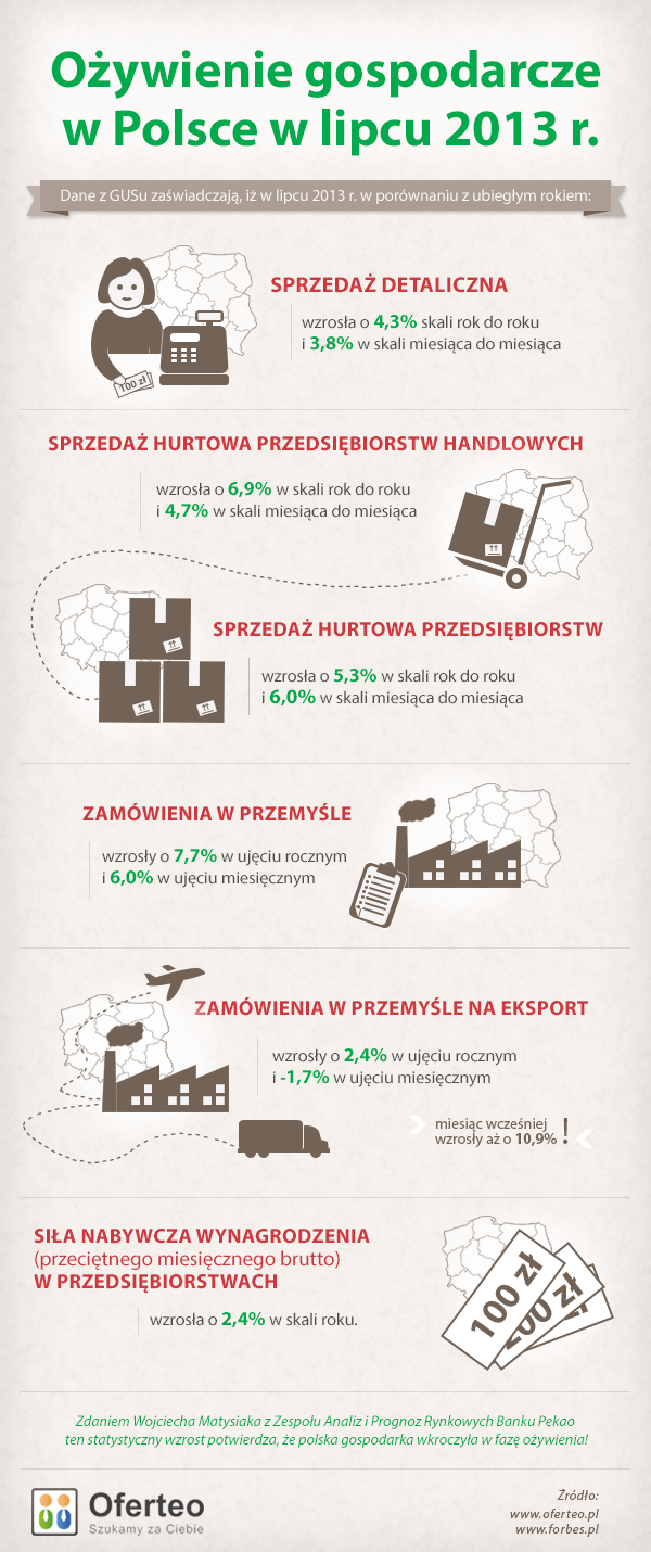 Ożywienie gospodarcze w Polsce w lipcu 2013 r.