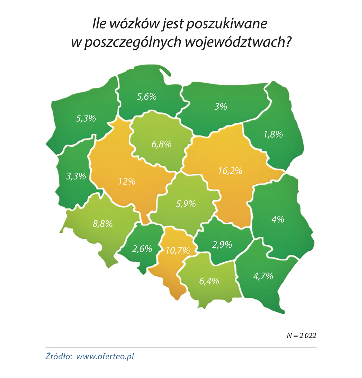 Ile wózków poszukiwanych jest w poszczególnych województwach